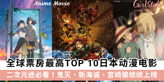 全球票房最高的10部日本动漫电影！鬼灭、新海诚、宫崎骏